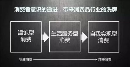 情感營銷教會了我們：產(chǎn)品再好也是死的，企業(yè)要學(xué)會表達