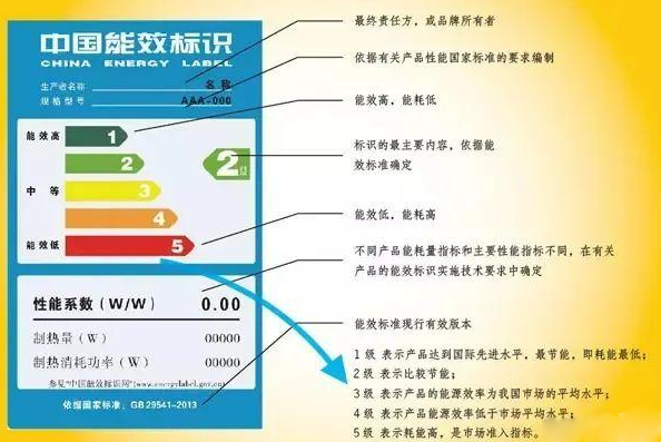 了解了 “燃氣熱水器”的基本信息后，就能真正落實選購的階段