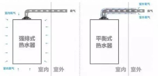 了解了 “燃氣熱水器”的基本信息后，就能真正落實選購的階段