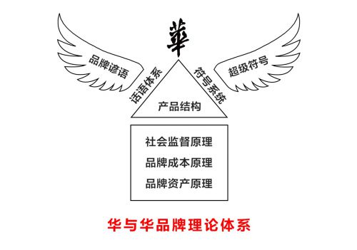 分析三個(gè)知名品牌策劃公司如何引領(lǐng)中國(guó)咨詢(xún)市場(chǎng)前行？