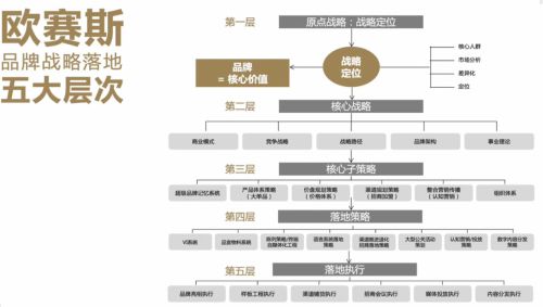 分析三個(gè)知名品牌策劃公司如何引領(lǐng)中國(guó)咨詢(xún)市場(chǎng)前行？