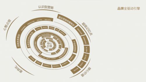 分析三個(gè)知名品牌策劃公司如何引領(lǐng)中國(guó)咨詢(xún)市場(chǎng)前行？