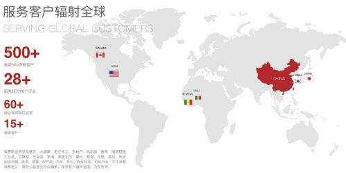 分析三個(gè)知名品牌策劃公司如何引領(lǐng)中國(guó)咨詢(xún)市場(chǎng)前行？