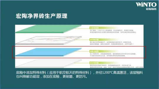 品牌大事|“宏陶健康凈界磚新品云發(fā)布暨微電影上映會”舉行