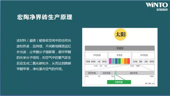 品牌大事|“宏陶健康凈界磚新品云發(fā)布暨微電影上映會”舉行