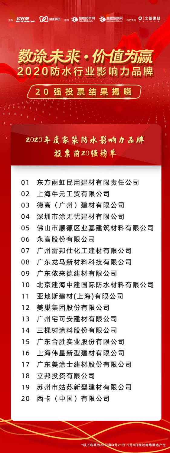 “2020年防水行業(yè)影響力品牌”投票20強榜單