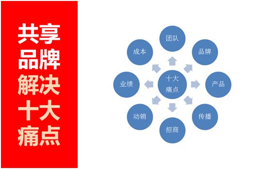 創(chuàng)新發(fā)展 共享未來 林德漆開啟品牌共享新模式