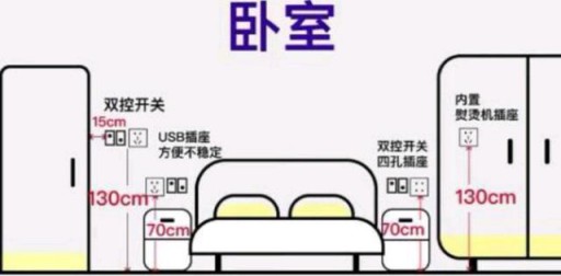 家居設(shè)計(jì)：全屋開關(guān)插座的高度尺寸介紹