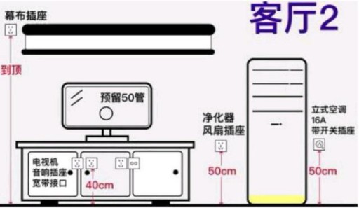 家居設(shè)計(jì)：全屋開關(guān)插座的高度尺寸介紹