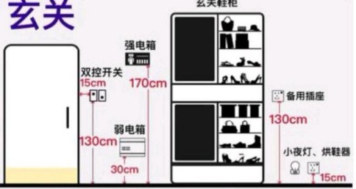 家居設(shè)計(jì)：全屋開關(guān)插座的高度尺寸介紹