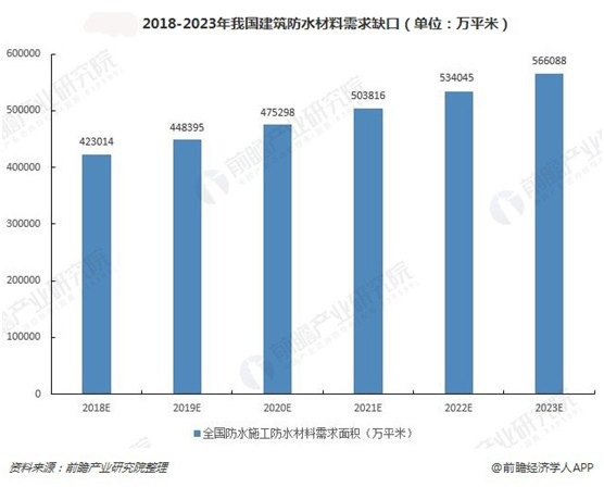 防水市場(chǎng)明朗可期 雙虹防水材料邀君共踏新征程