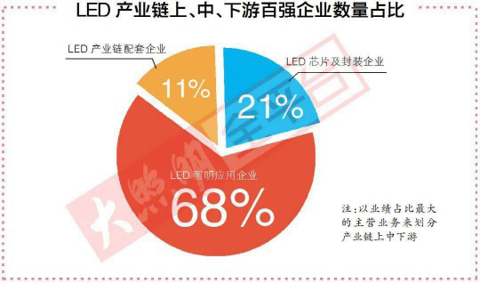 去年最賺錢的100家照企背后，竟隱藏著這2大重要信號！ 