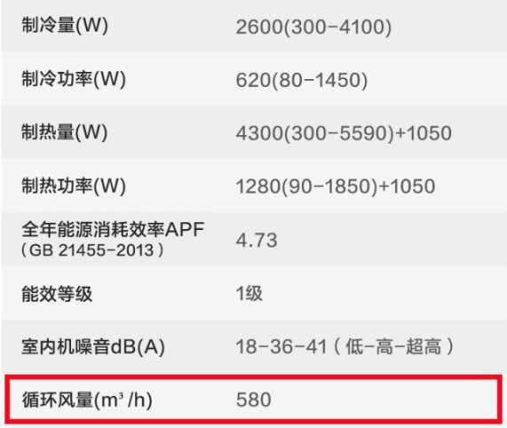 選購(gòu)變頻空調(diào)或有貓膩，請(qǐng)看看這些參數(shù)