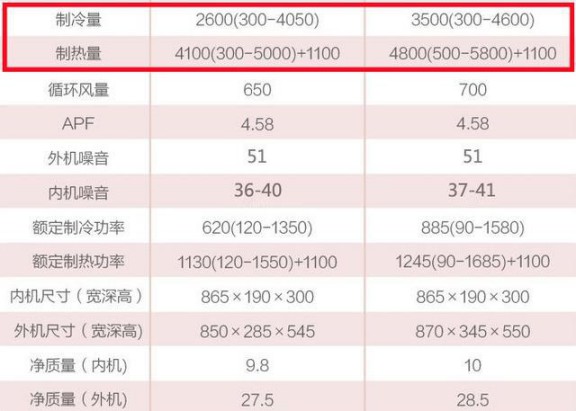 選購(gòu)變頻空調(diào)或有貓膩，請(qǐng)看看這些參數(shù)