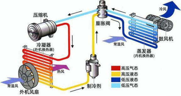 選購(gòu)變頻空調(diào)或有貓膩，請(qǐng)看看這些參數(shù)