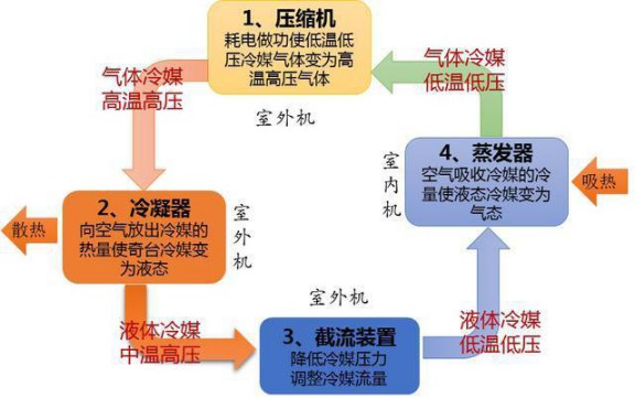 選購(gòu)變頻空調(diào)或有貓膩，請(qǐng)看看這些參數(shù)