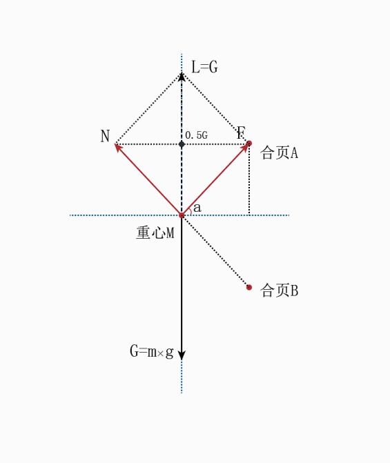 好門(mén)也講數(shù)理化，圖析防盜門(mén)噪音的先天原因