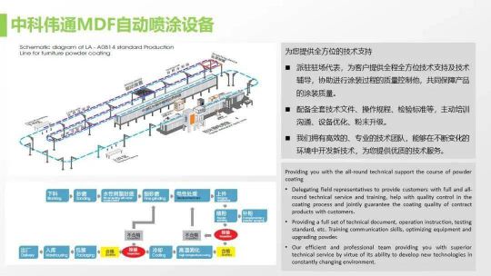 老虎新材料帶著滿滿的誠(chéng)意給家具行業(yè)帶來革新