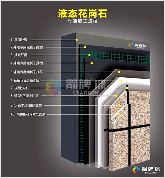 箭牌5D金剛仿石涂料 引領(lǐng)墻體裝飾新潮流