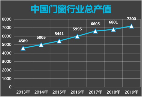 解讀：智能門窗的發(fā)展卻一直不溫不火，這是什么原因?