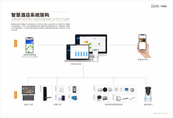 楊格智慧酒店解決方案，智慧入住和智慧體驗