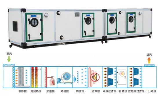 新冠加速大型公共場所新風系統(tǒng)的安裝，大風量全熱新風機或成急需 