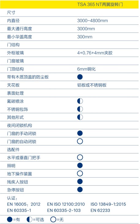 GEZE蓋澤旋轉(zhuǎn)門(mén)TSA 365 NT獲得TUV認(rèn)證