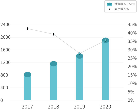 進(jìn)入智能晾曬時代 ZICO智客與您撬動千億級市場