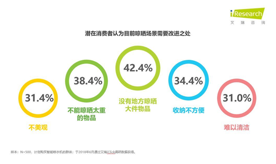 智能晾曬行業(yè)井噴 ZICO智客順勢(shì)而為，脫穎而出