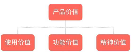 如何讓客戶感受到保仕盾智能鎖的產(chǎn)品價值?