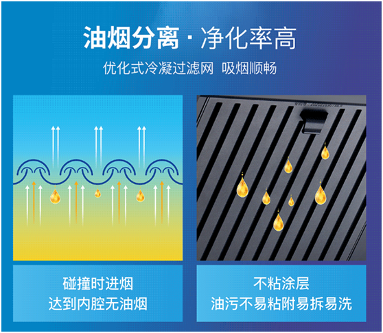 樂鈴速潔6號以三層油網(wǎng)的油煙分離技術(shù) 開創(chuàng)新征程