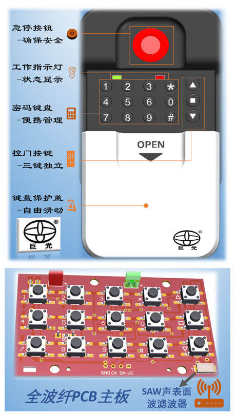 巨光門控新品重磅上市：銀行系統(tǒng)之急停密碼控制器