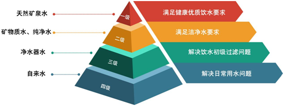 喝再多水，都不如喝對水!曉隱礦泉讓千萬家庭喝上健康水