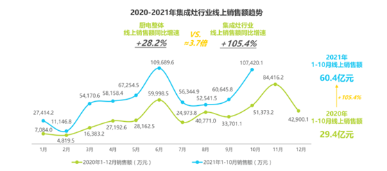 集成廚房藍(lán)海市場(chǎng)已來：南有“星球人”，北有“火星人”