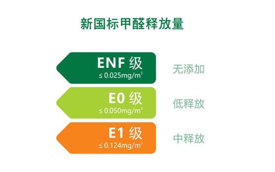 華鼎無醛歐松板：“芯”無醛，“材”健康