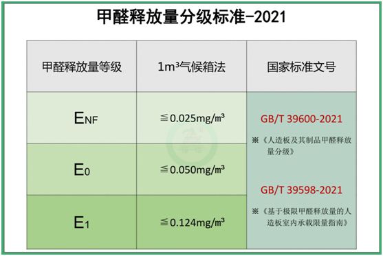 福臨負(fù)離子板：不只無(wú)醛，更能除醛