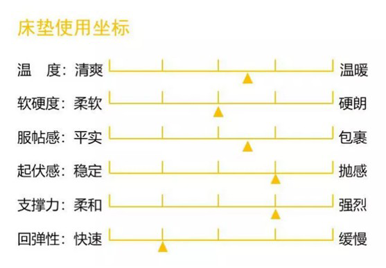 康麗萊家居：優(yōu)質(zhì)床墊，托起每一個舒適好夢